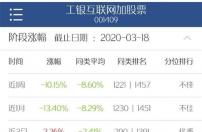 网红基金5年巨亏60%，却躺赚3亿管理费！网红基金赚钱能力到底怎么样？