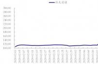 热闹散场之后 一起聊聊可转债市场的真实投资价值