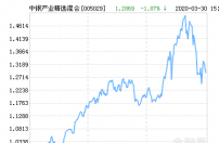 中银产业精选混合基金最新净值涨幅达2.32％ 累计净值为1.3167元