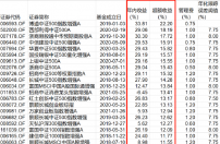 指数增强基金跑输基准指数 不同标的指数增强基金分化