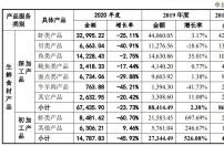 亚洲渔港业务系统控制存在问题 可人为修改系统数据