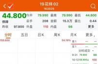 百强房企花样年控股面临“流动性”困境 急需拿出更有力举措应对当前危机